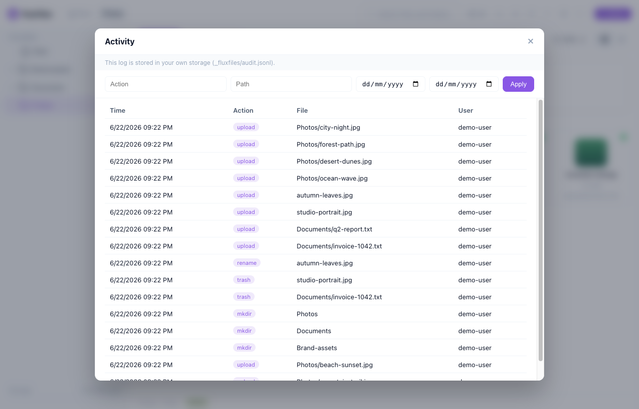 FluxFiles activity log of file operations